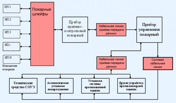 Зависимость сечения кабеля от мощности таблица