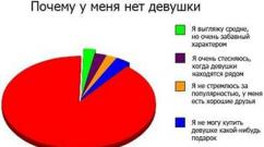 Где найти легкодоступную девушку?
