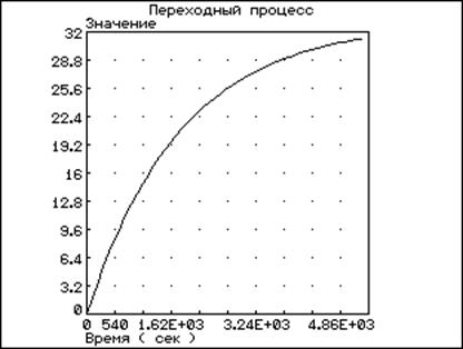 Систему автоматического регулирования в которой