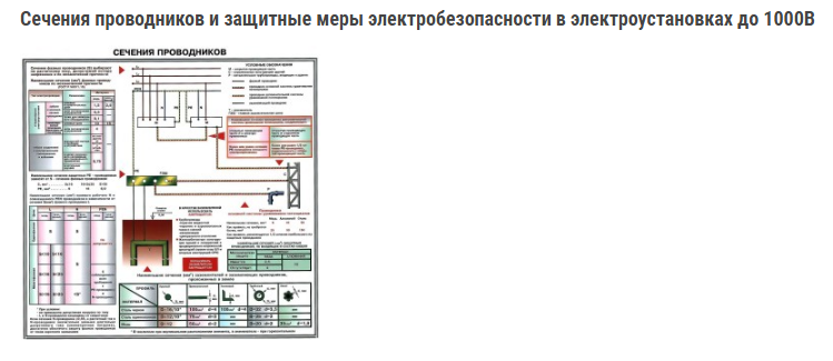 Зависимость сечения кабеля от мощности таблица