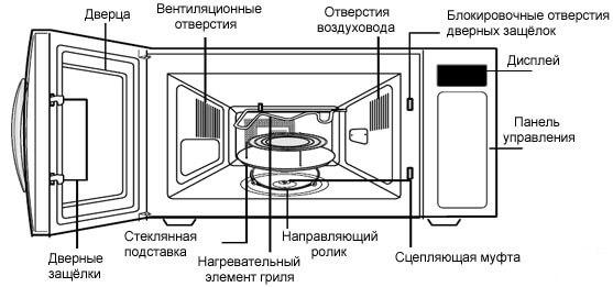 Самостоятельный ремонт микроволновки