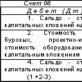 Учет вложений во внеоборотные активы