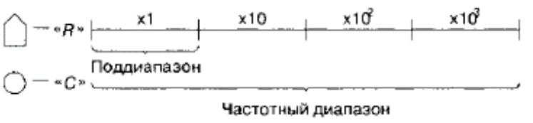 Как работает генератор частоты