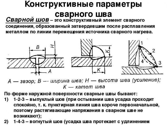Катеты сварных швов: характеристика и свойства