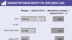Внешнеэкономическая деятельность банка Банк для вэд какой выбрать