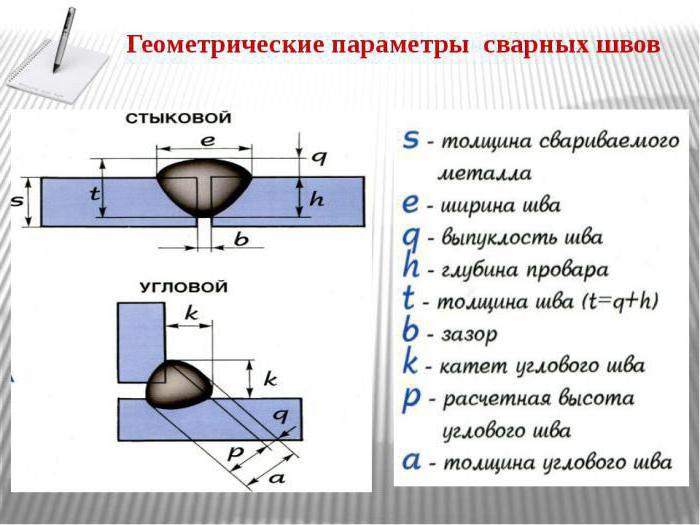 Катеты сварных швов: характеристика и свойства