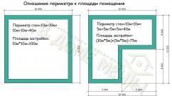 Как построить дом за ограниченный бюджет (60 фото)