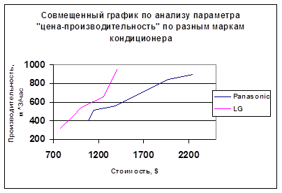 Системы автоматического регулирования его свойства