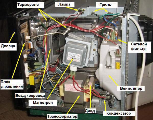 Самостоятельный ремонт микроволновки