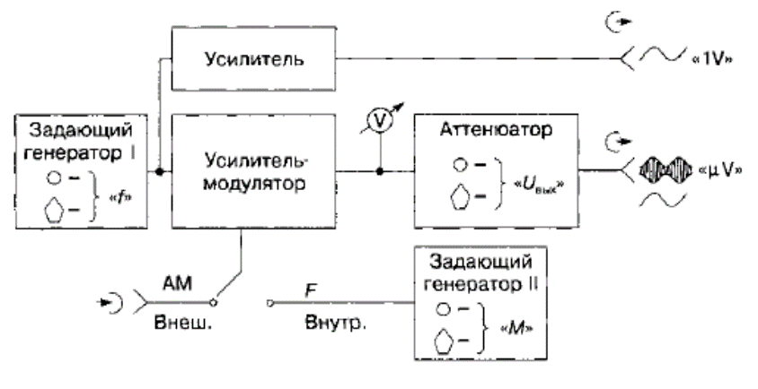 Как работает генератор частоты
