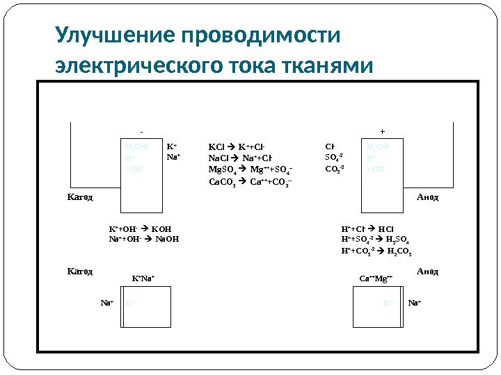 Импульсная терапия. Лечение импульсными токами низкой частоты и низкого н…