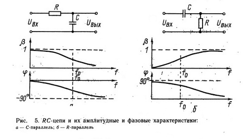 Где применяется lc генератор