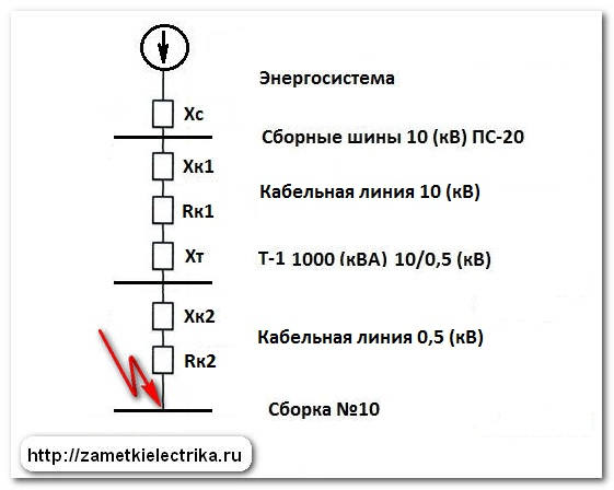 Ток однофазного короткого замыкания формула
