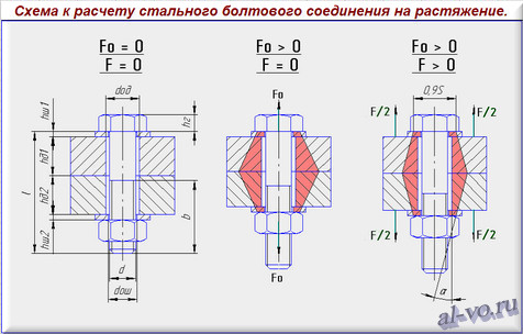 Расчёт на прочность болтовых соединений