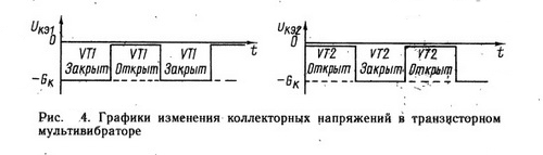 Где применяется lc генератор