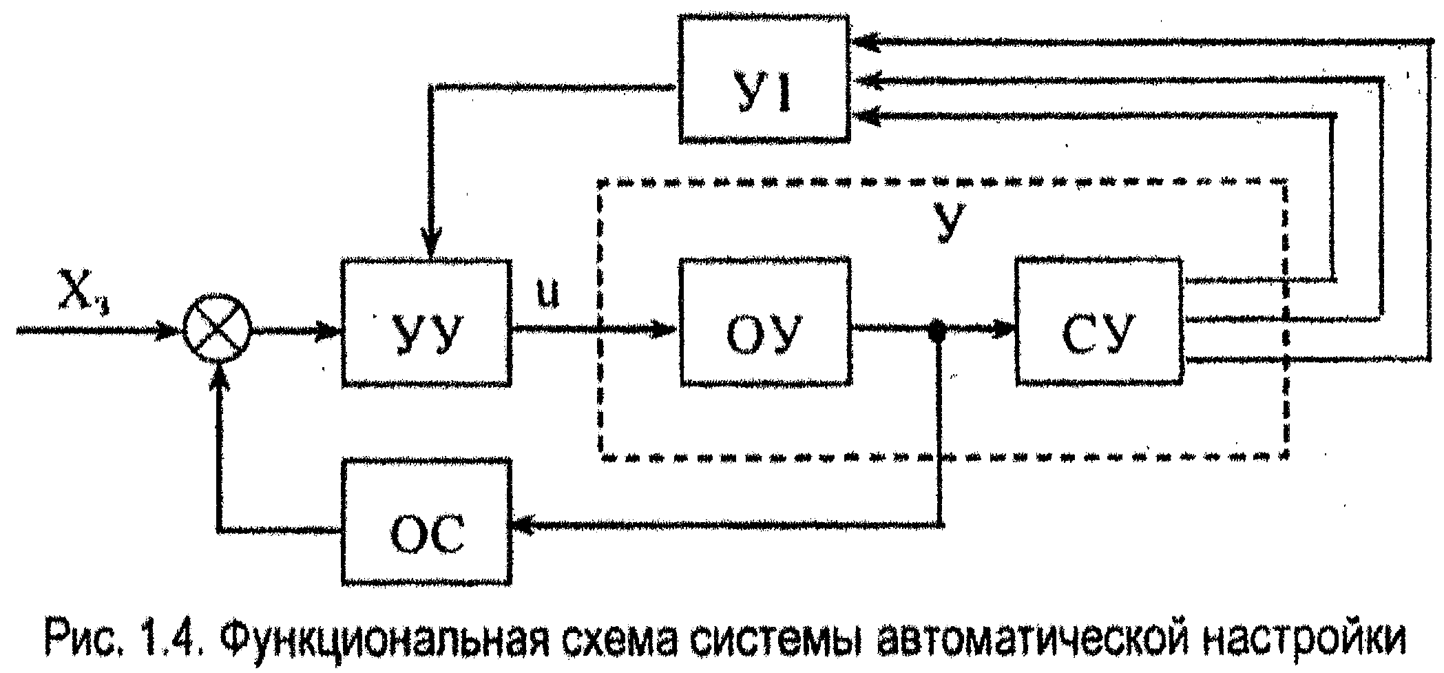 Систему автоматического регулирования в которой