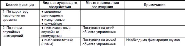 Систему автоматического регулирования в которой