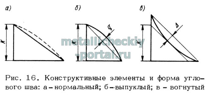 Катеты сварных швов: характеристика и свойства