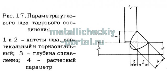 Катеты сварных швов: характеристика и свойства