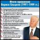 Почему гкчп потерпел поражение?