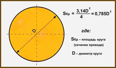 Зависимость сечения кабеля от мощности таблица