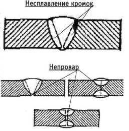 Дефекты по сварке. Подрезы сварных швов, другие возможные дефекты и контр…