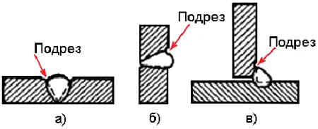Дефекты по сварке. Подрезы сварных швов, другие возможные дефекты и контр…