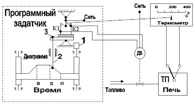 Системы автоматического регулирования его свойства