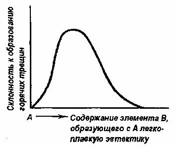 Дефекты при различных видах сварки