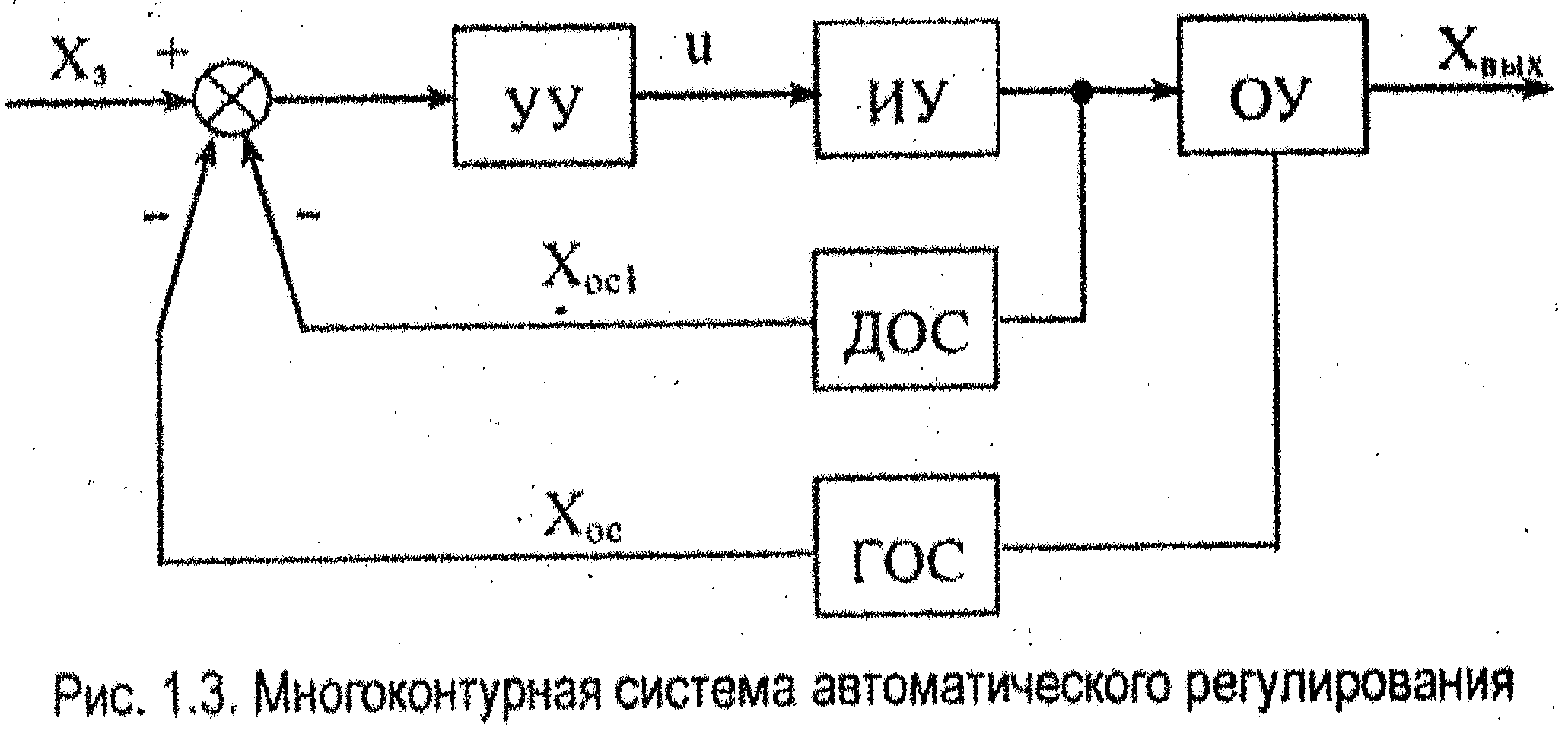 Систему автоматического регулирования в которой