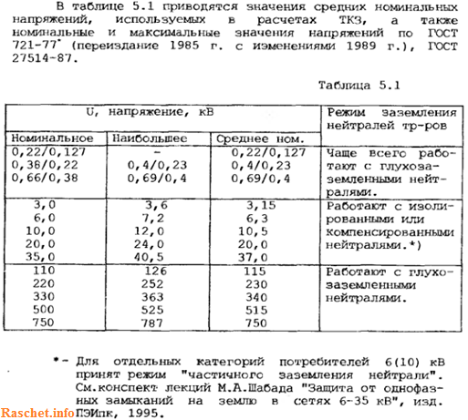 Ток однофазного короткого замыкания формула