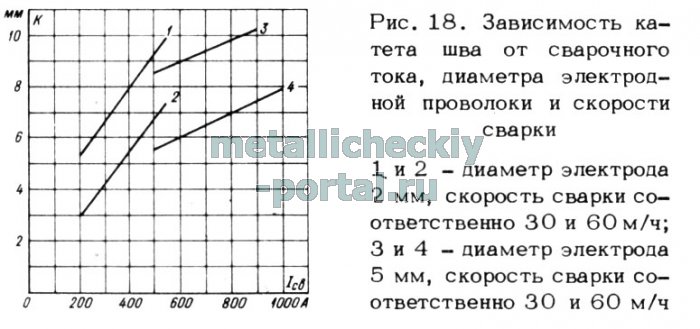 Катеты сварных швов: характеристика и свойства