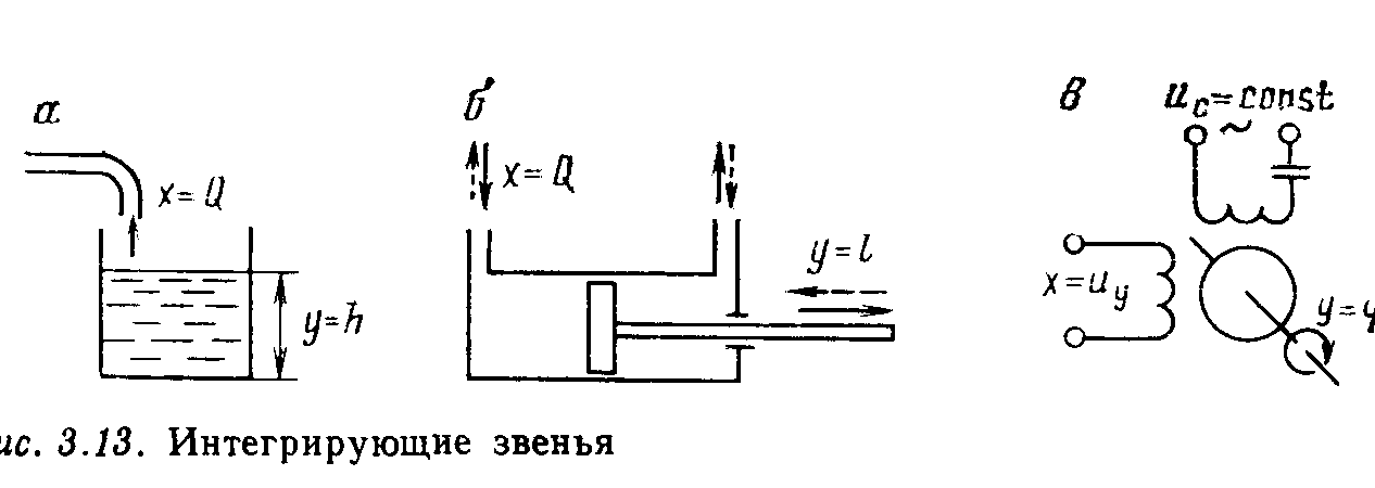 Системы автоматического регулирования его свойства