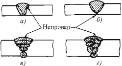 Дефекты по сварке. Подрезы сварных швов, другие возможные дефекты и контр…
