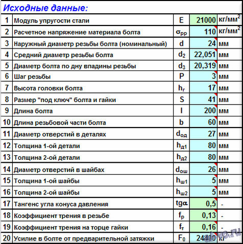 Расчёт на прочность болтовых соединений