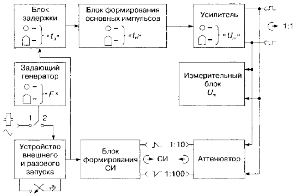 Как работает генератор частоты