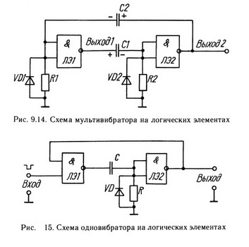 Где применяется lc генератор